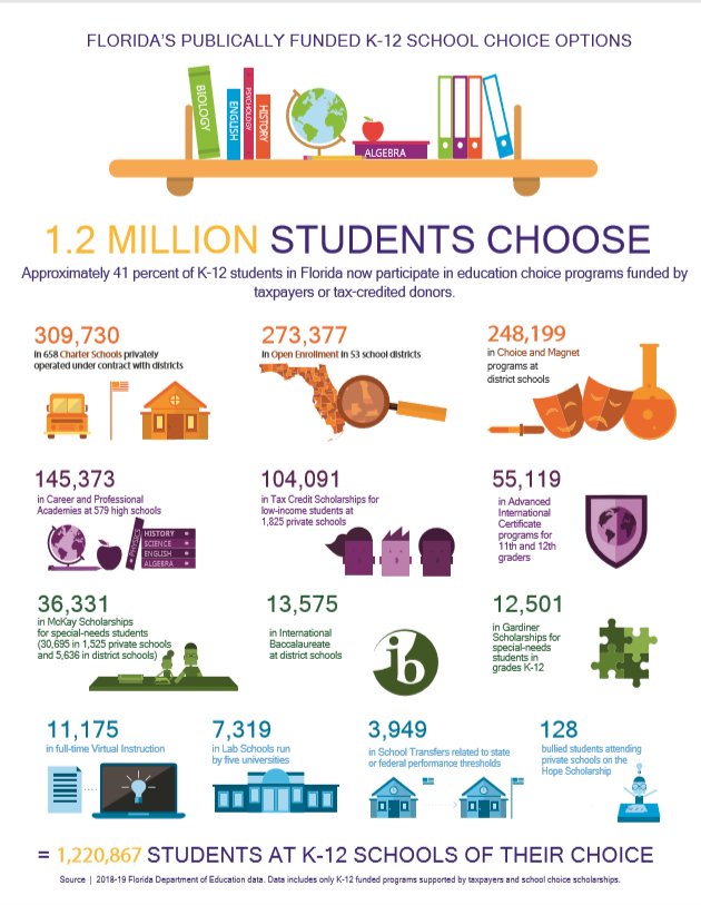 Magnet Schools Archives - redefinED